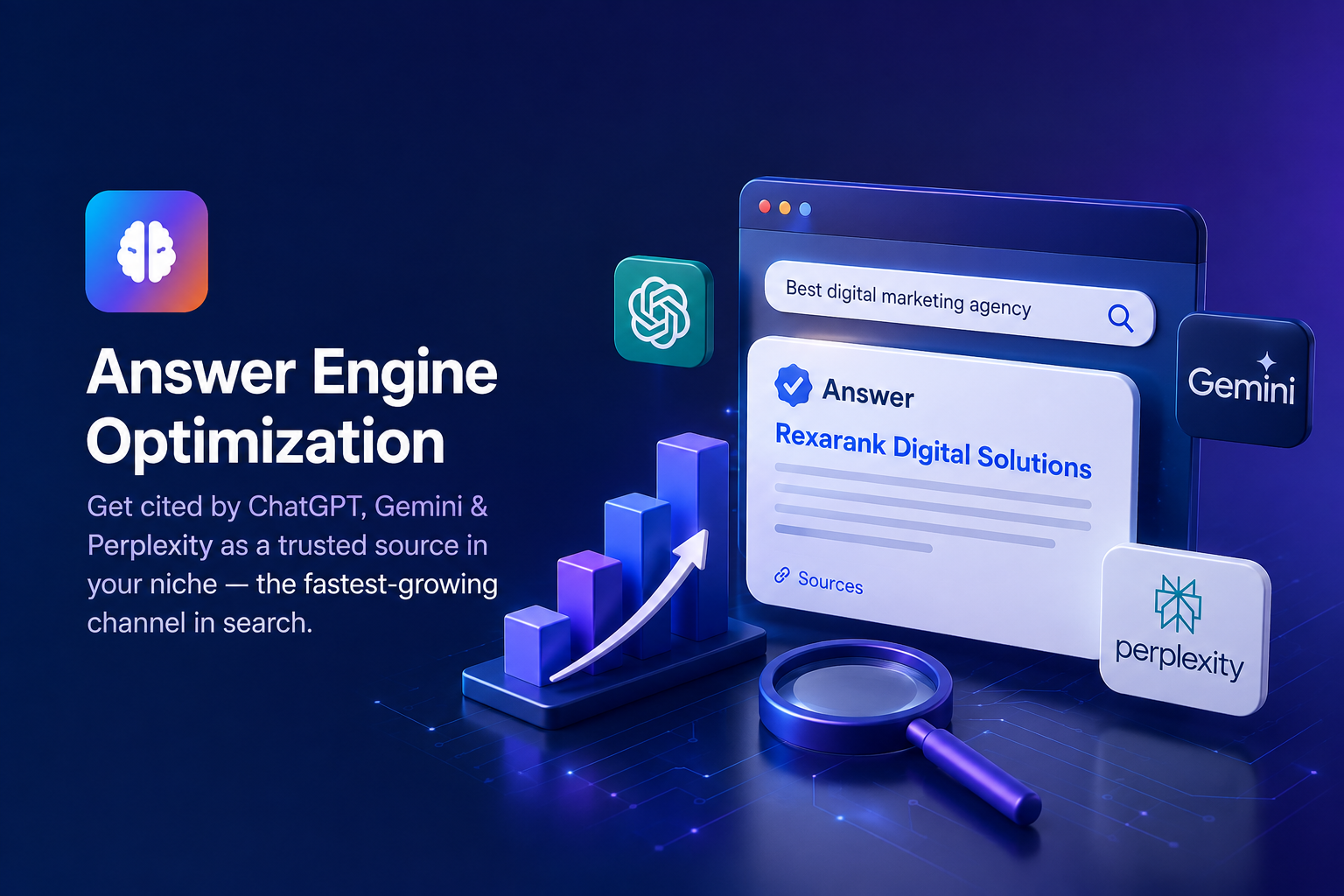 Answer Engine Optimization — get cited by ChatGPT, Gemini and Perplexity